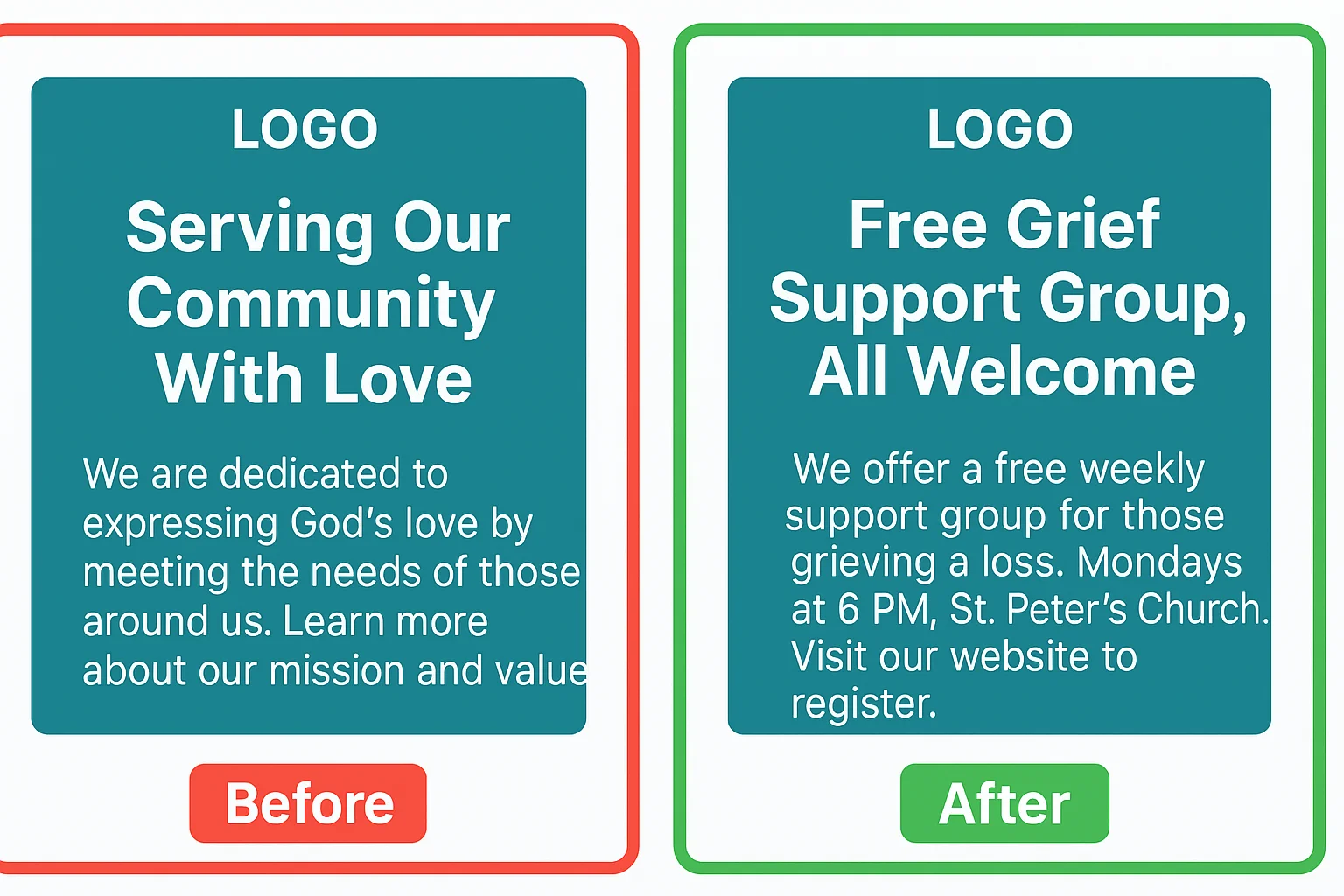 Before and after comparison of faith-based nonprofit Google Ad copy showing the improvement from generic mission-focused copy to specific felt-need focused copy